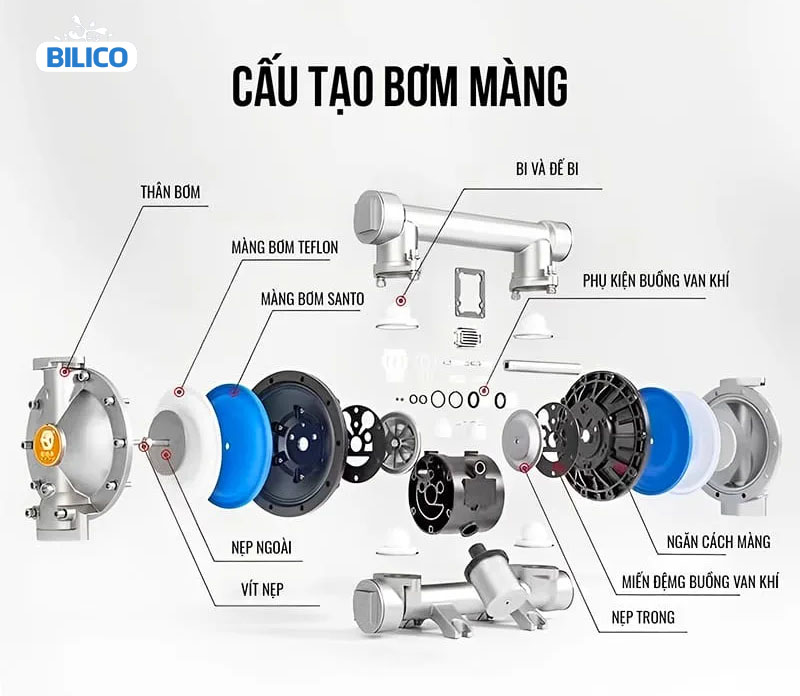 Các bộ phận của bơm màng khí nén